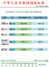 廣州室內空氣檢測