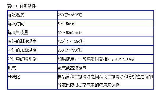 室內空氣檢測